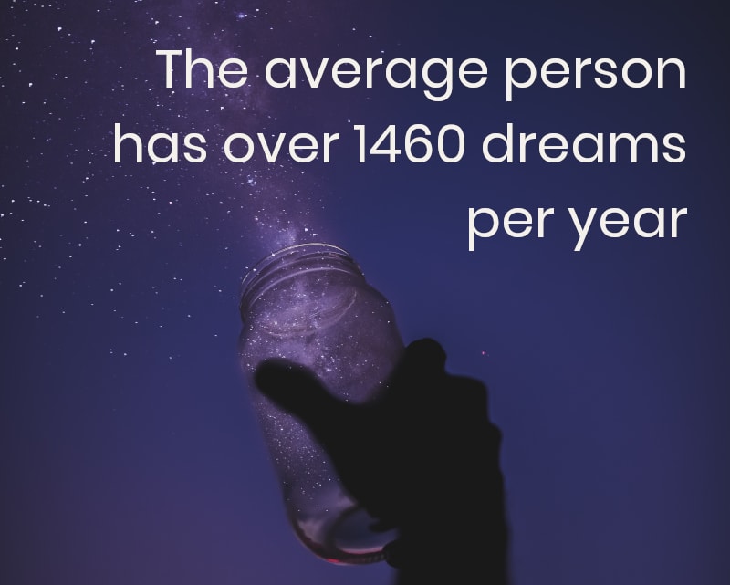 Number of dreams the average person has